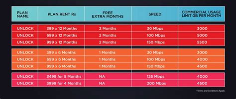 asianet broadband plans